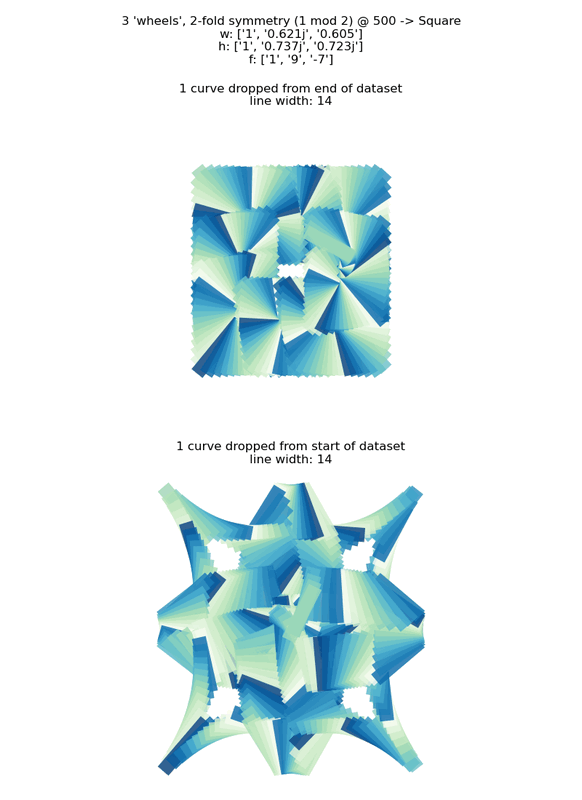 plot showing gnarly curves for same dataset but dropping rows from opposite ends of the dataset